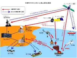 GMDSS�ɂ�����C��ۈ��ʐM