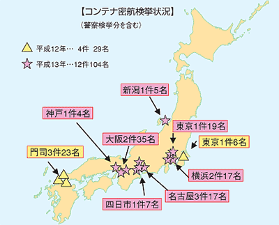 �R���e�i���q������2