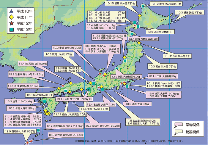 �ŋ߂̎�Ȗ򕨁E�e�펖�ƓE���̏�