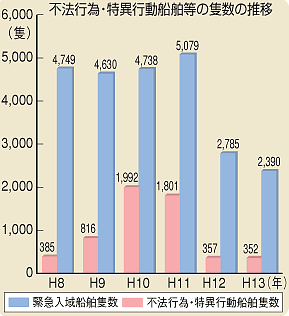 �s�@�s�ׁE���ٍs���D�����̐ǐ��̐���