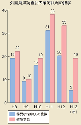 �O���C�m�����D�̊m�F�󋵂̐���