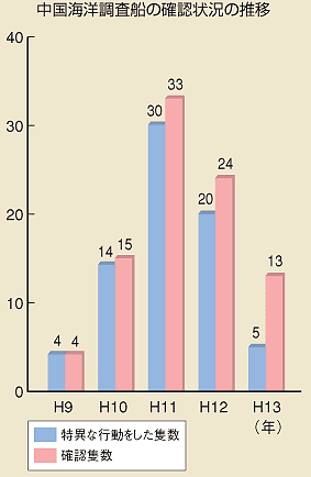 �����C�m�����D�̊m�F�󋵂̐���