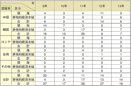 �O�����D�̕s�@���Ǝ��ƌ��������̏�