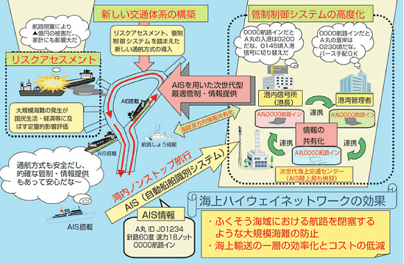 �y�C��n�C�E�F�C�l�b�g���[�N�̍\�z�z