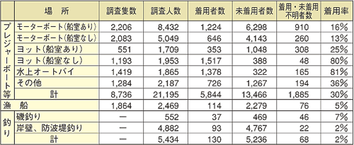 ���C�t�W���P�b�g���p��