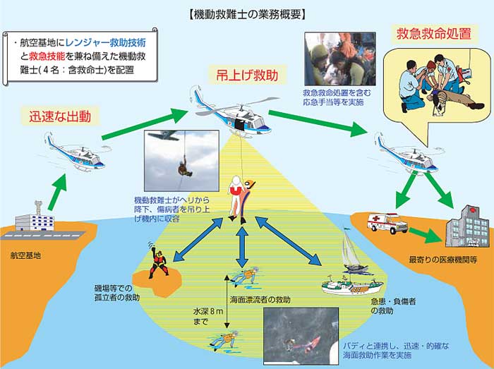 �y�@���~��m�̋Ɩ��T�v�z