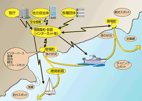 �}�������[�h�\�z