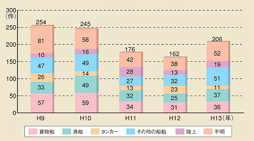 �h���[�u���u����ꂽ���r���̌���