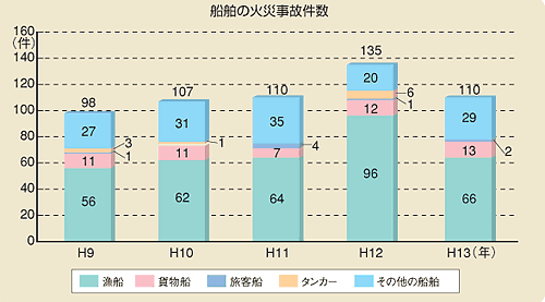 �D���̉΍Ў��̌���