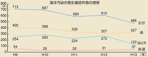 �C�m�����̔����m�F�����̐���