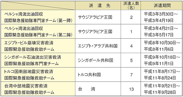 �����ۋً}�������̔h������