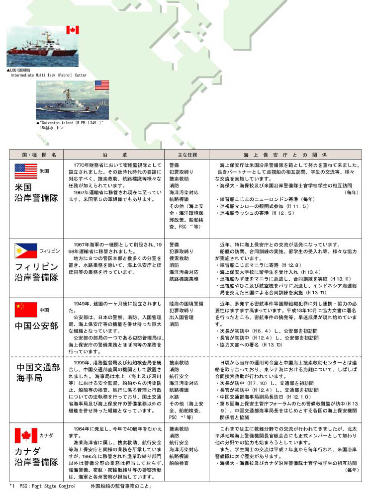 ���E�̎�ȊC��ۈ��@�ց@�č��A�t�B���s���A�����A�J�i�_