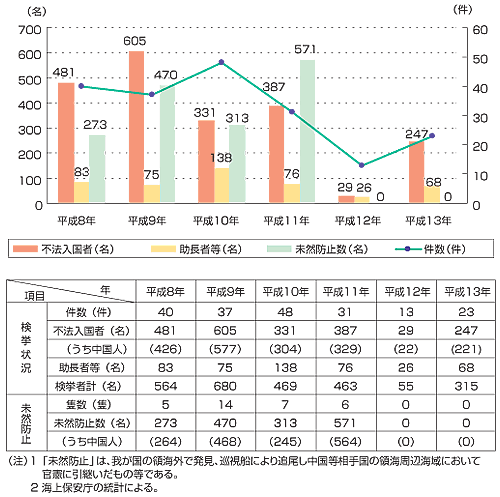 �s�@�����Ҍ��������i�C��ۈ����戵���j