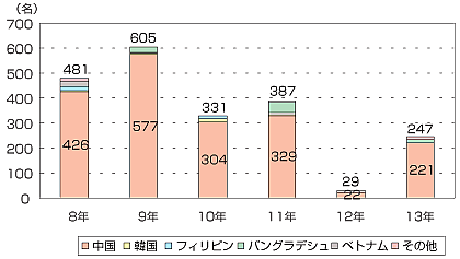 �s�@�����ҍ��Еʌ����l���̐���1