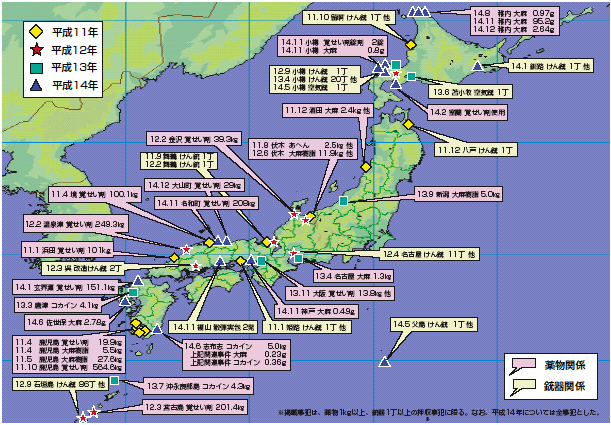 �ŋ߂̎�Ȗ򕨁E�e�펖�ƓE���̏�