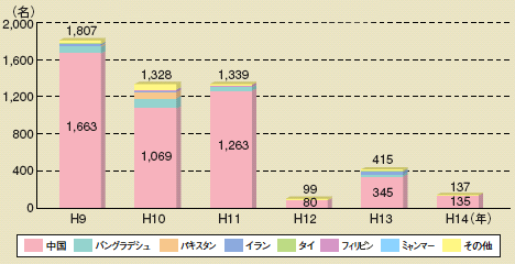�D���𗘗p�����W�c���q�҂̍��Еʌ�����