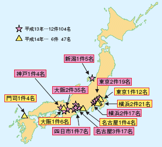 �R���e�i���q������