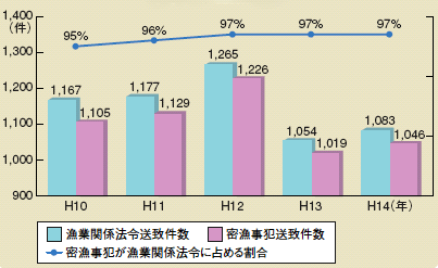 �����������v�����̐���