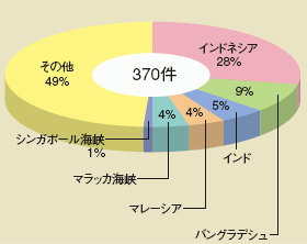 ����14�N�C�����������C���