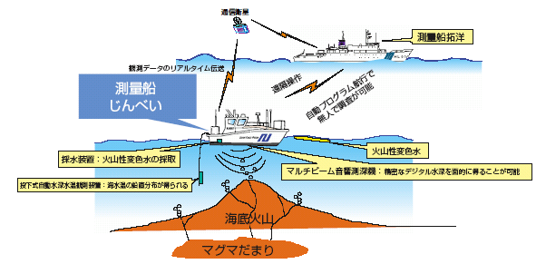 ���ʑD�u����ׂ��v�𗘗p�����C��ΎR�����̒����T�O�}