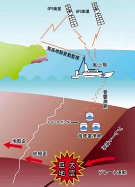 �C��n�k�ϓ��ϑ��̊T�O�}