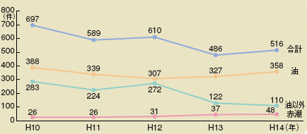 �C�m�����̔����m�F�����̐���