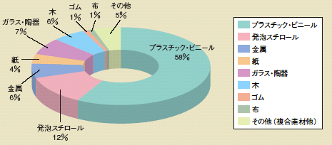 �C�ݕ��ޕY���S�~��������