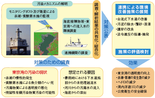 �����p�Đ��v���W�F�N�g