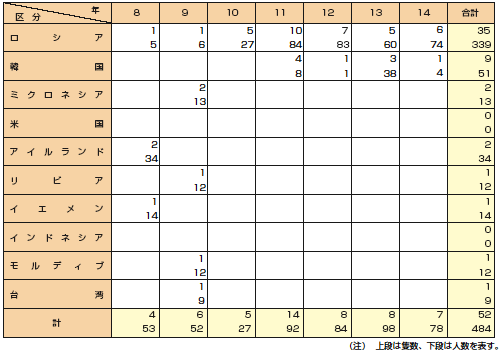 ���{�D���̔킾�ߔ����󋵂̐���