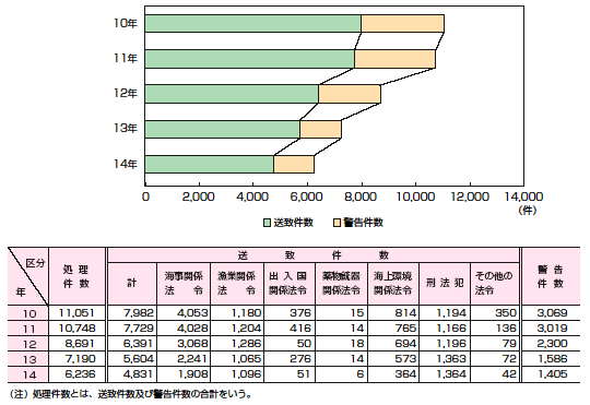 �C��ƍ߂̖@�ߕʑ��v�����y�ьx�������̐���