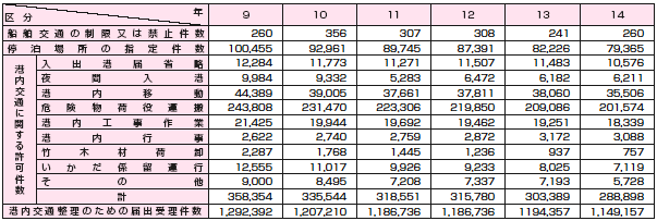 �`���󋵂̐���