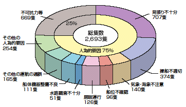 �C��D���̊C����ʐǐ��i����14�N�j