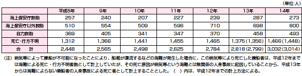 �l�g���̂̋~���󋵂̐���