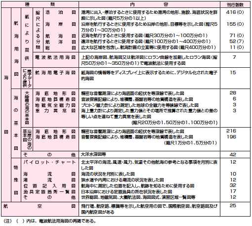 �C�}���̎�ނƊ��s�Ő��i����14�N�x���j