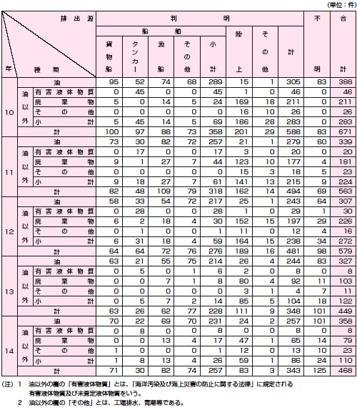 �C�m�����i�Ԓ��������j�̔r�o���ʔ����m�F�����̐���