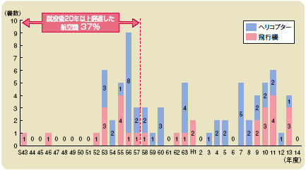 �q��@�̏A��N�ʋ@��