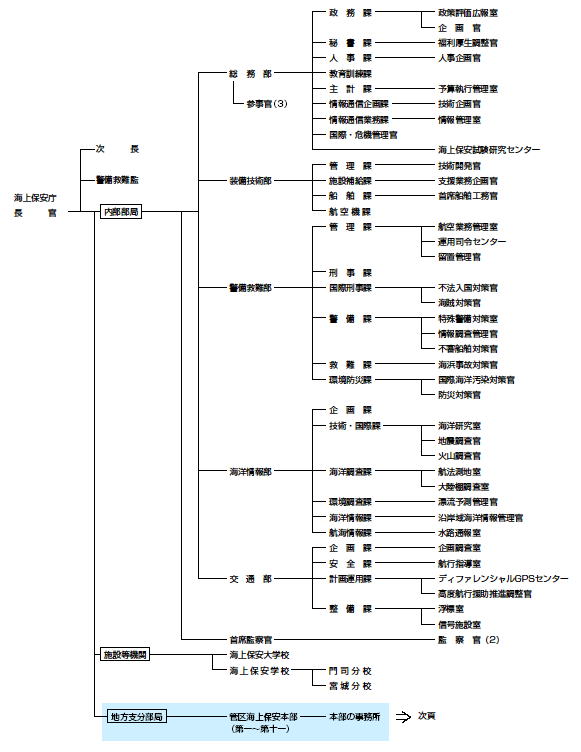 �C��ۈ����@�\�}�i����15�N4�����݁j