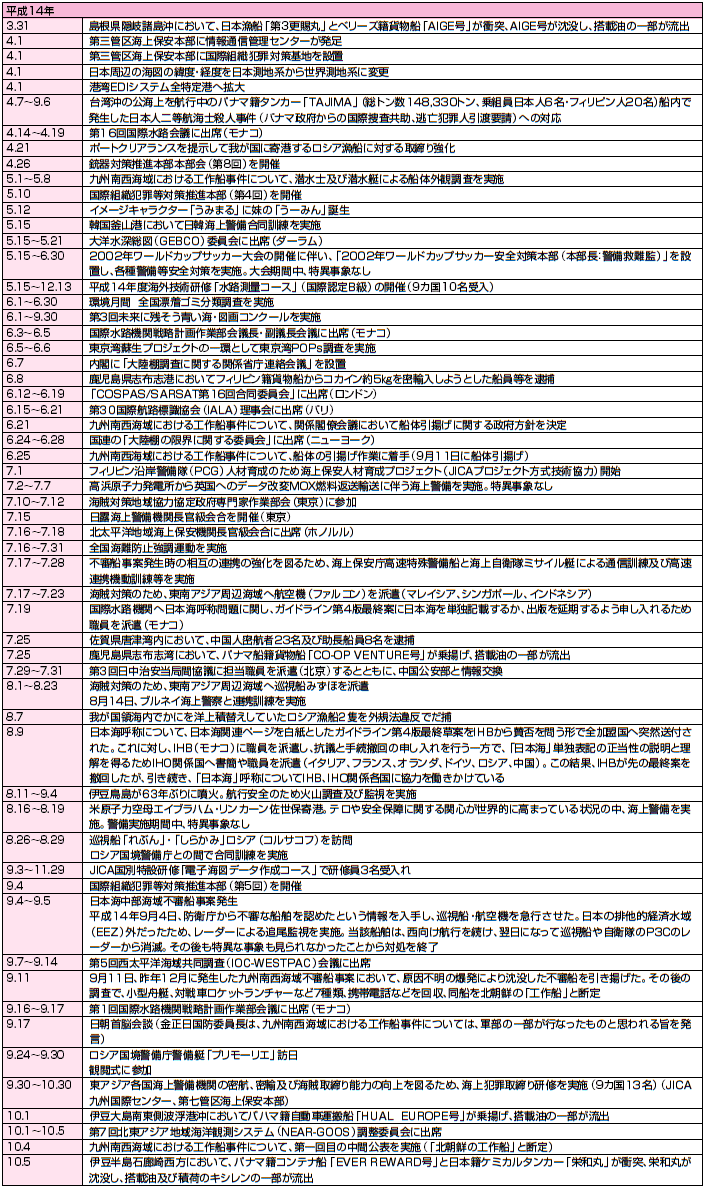 �C��ۈ����߂���o����