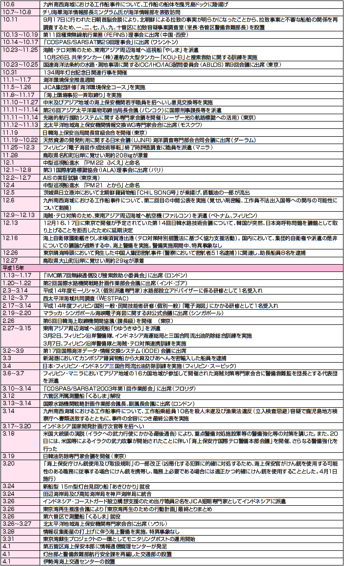 �C��ۈ����߂���o����