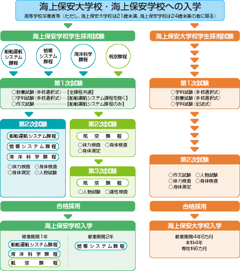 �C��ۈ���w�Z�E�C��ۈ��w�Z�ւ̓��w