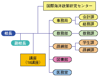 �C��ۈ���w�Z�g�D�}