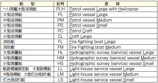 �����D���̋L��