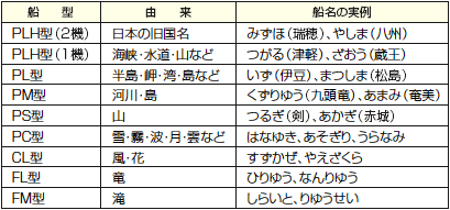 �����D���̖��O�̗R��