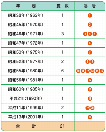 不審船・工作船確認件数