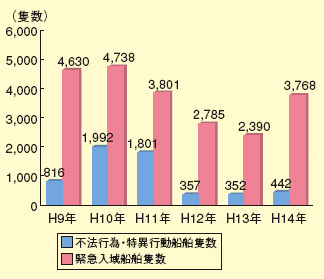 �s�@�s�ׁE���ٍs���D�����̐ǐ��̐���