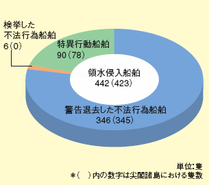 �̐��N���D���i�s�@�s�ׁE���ٍs���D���j�ǐ��̐���