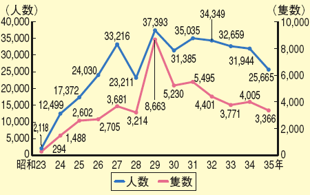 �����̊C������i�ُ�C�ۂɂ����̂��܂ށj