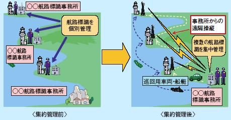 �W��Ǘ��Ƃ�