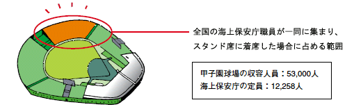 �S���̊C��ۈ����E�����ꓯ�ɏW�܂�A�X�^���h�Ȃɒ��Ȃ����ꍇ�ɐ�߂�͈�