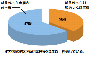 �q��@�̌o�N����